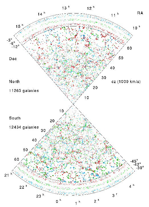 Las Campanas Redshift Survey