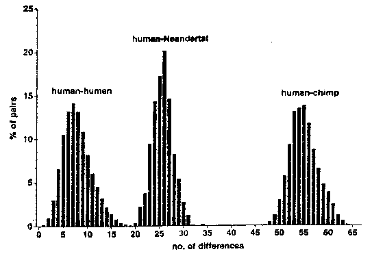 Figure 6 from Krings et al. 1997