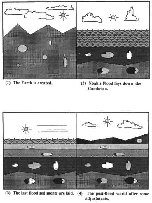 Illustration of 'Creationis History of the World as Seen by a Zircon Crystal'