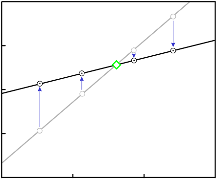 partial homogenization of daughter isotope