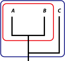 cladogram